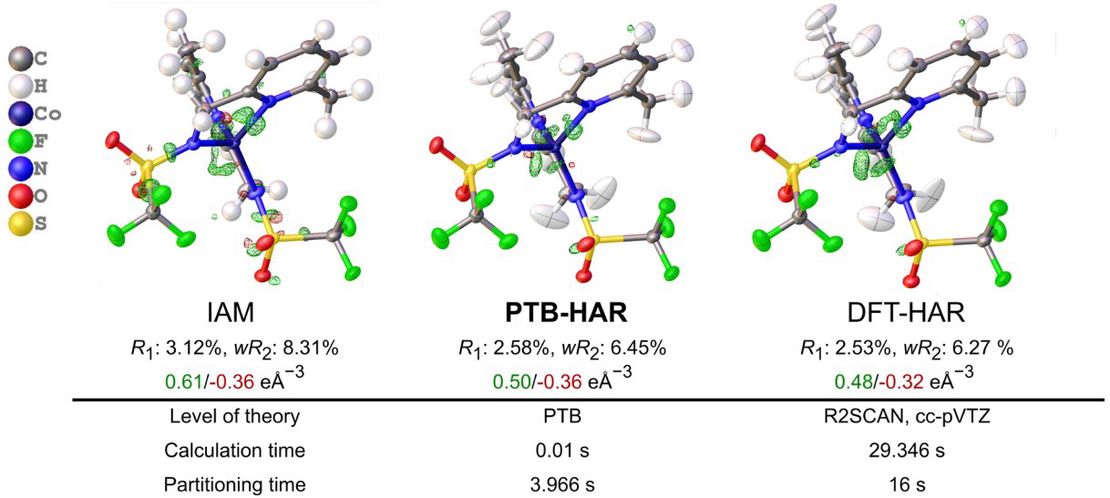 Implementation of density matrix tight-binding (PTB) for quantum crystallographic refinement in NoSpherA2