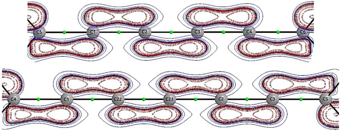 Similarities and differences in cumulated and conjugated systems