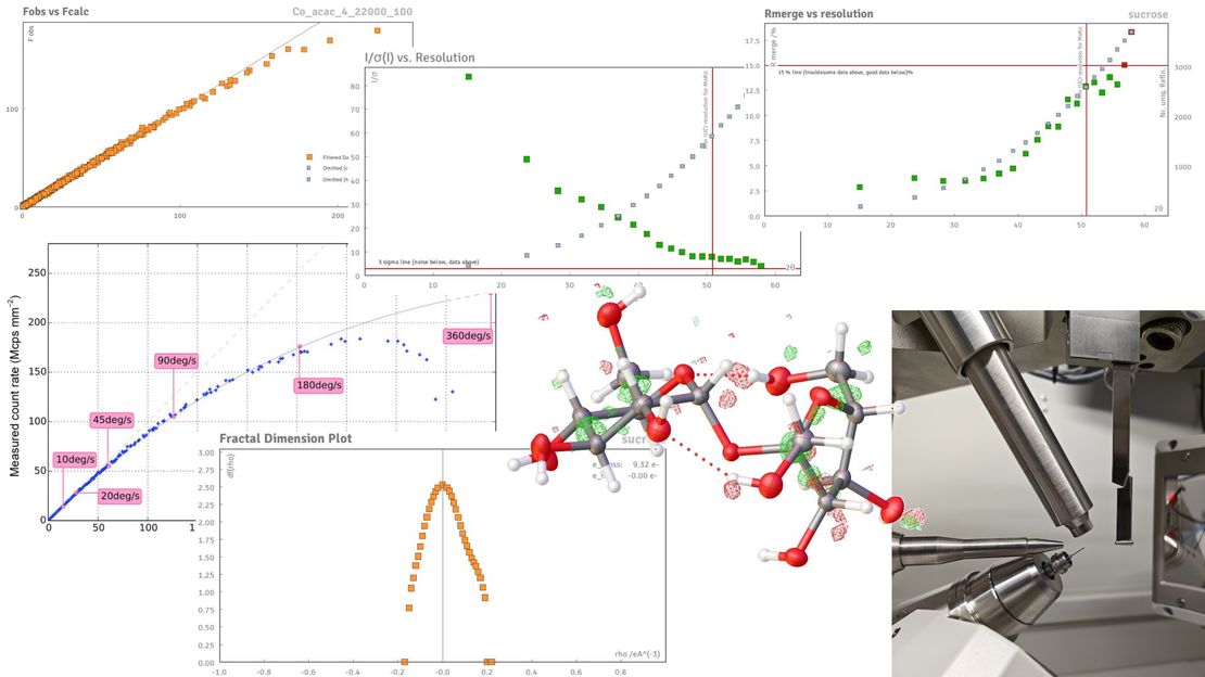 Modern Diffractometers & Modern Models