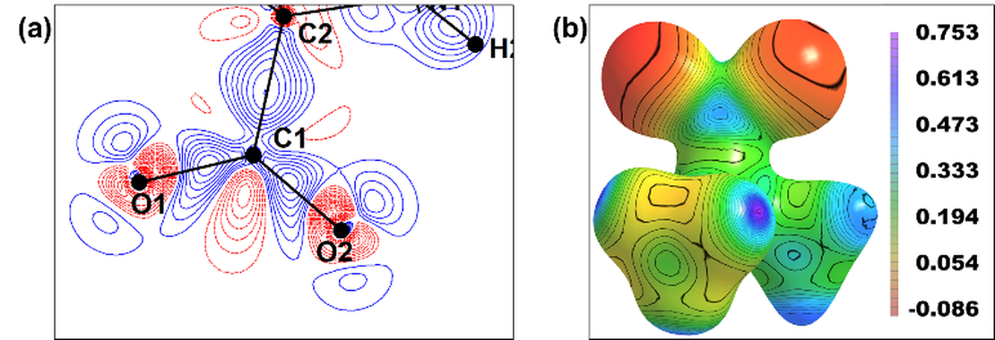 Charge Density Analysis of Organic Nanocrystals via 3D ED Data