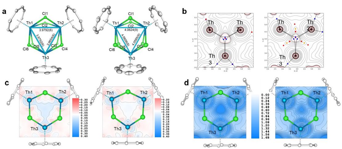 Investigating f-block metal-metal bonding by quantum crystallography
