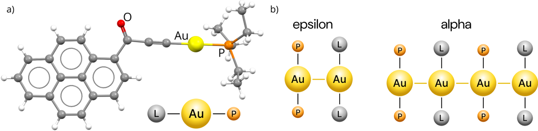 Refining Anomalous Dispersion Parameters to reflect actual “oxidation states” in gold(I) compounds
